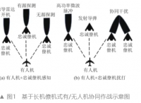 美军有/无人机协同作战运用及关键技术研究